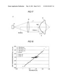 OBJECTIVE LENS, OPTICAL PICKUP AND OPTICAL DISC APPARATUS diagram and image