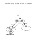 SELF ORGANIZING IP MULTIMEDIA SUBSYSTEM diagram and image