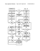 SELF ORGANIZING IP MULTIMEDIA SUBSYSTEM diagram and image