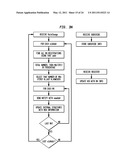 SELF ORGANIZING IP MULTIMEDIA SUBSYSTEM diagram and image