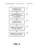 MULTI-RADIO COMMUNICATION BETWEEN WIRELESS DEVICES diagram and image