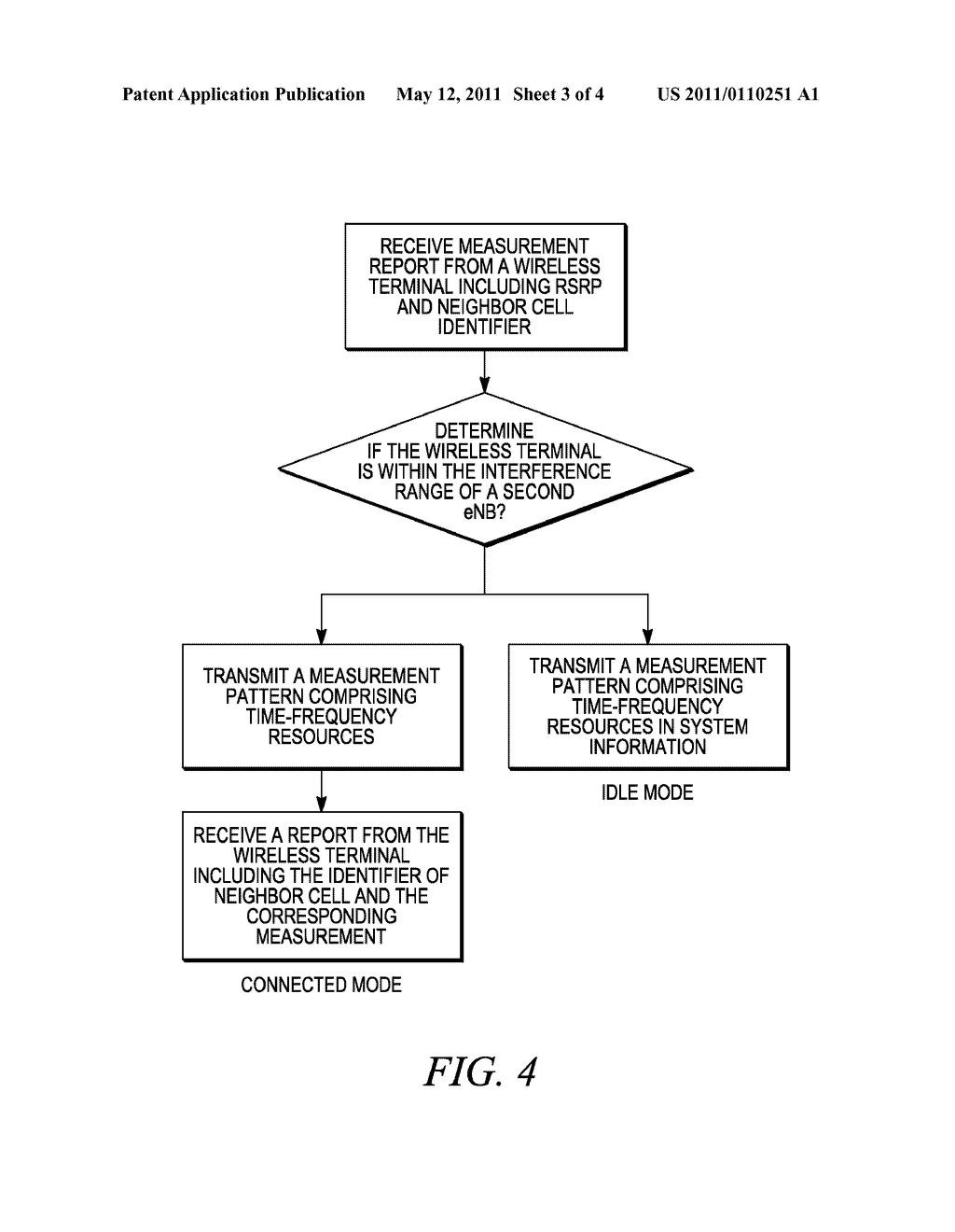 INTERFERENCE MITIGATION IN HETEROGENEOUS WIRELESS COMMUNICATION NETWORKS - diagram, schematic, and image 04