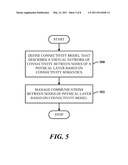 MODEL-BASED VIRTUAL NETWORKING diagram and image