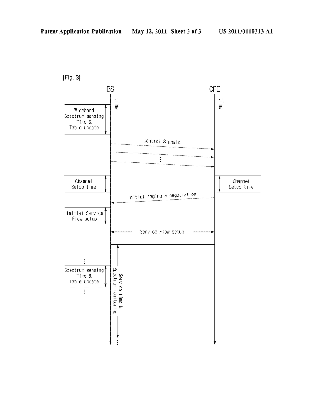 DYNAMIC BANDWIDTH ALLOCATION SYSTEM OF WIBRO/WIMAX COMMUNICATION - diagram, schematic, and image 04