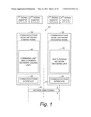 MULTI-DOMAIN NETWORK CODING diagram and image