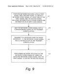 MULTI-DOMAIN NETWORK CODING diagram and image