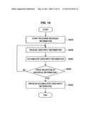 Communication System, Communication Method and Radio Communication Apparatus diagram and image