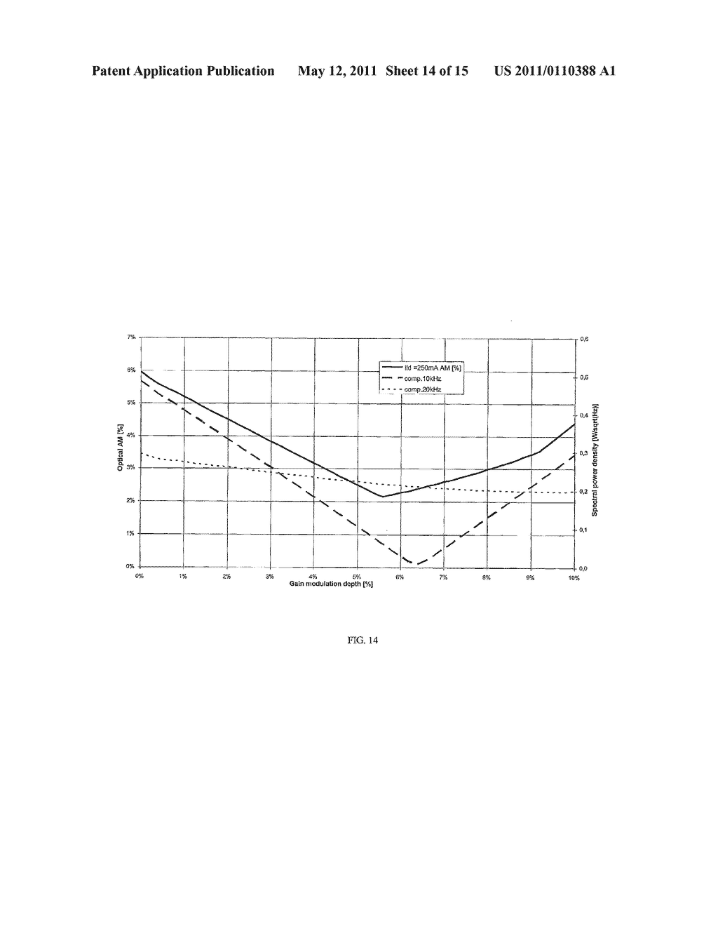 METHOD AND APPARATUS FOR REDUCING THE AMPLITUDE MODULATION OF OPTICAL SIGNALS IN EXTERNAL CAVITY LASERS - diagram, schematic, and image 15