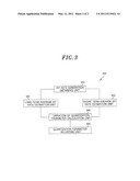 RATE CONTROL METHOD FOR VIDEO ENCODER USING KALMAN FILTER AND FIR FILTER diagram and image