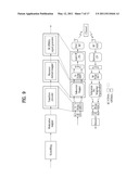 METHOD OF RESOURCE BLOCK (RB) BUNDLING diagram and image