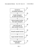 COLOUR IMAGE ENHANCEMENT diagram and image