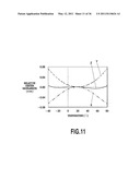 ARRAYE WAVEGUIDE DIFFRACTION GRATING diagram and image