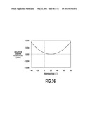 ARRAYE WAVEGUIDE DIFFRACTION GRATING diagram and image