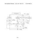 MAGNESIUM RECYCLING AND SULPHUR RECOVERY IN LEACHING OF LATERITIC NICKEL ORES diagram and image