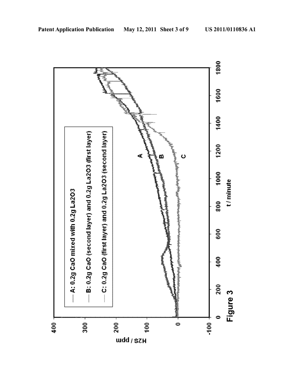 DESULFURIZATION APPARATUS AND METHOD - diagram, schematic, and image 04