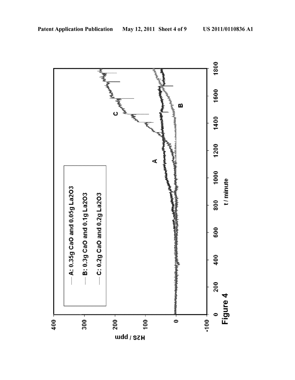 DESULFURIZATION APPARATUS AND METHOD - diagram, schematic, and image 05