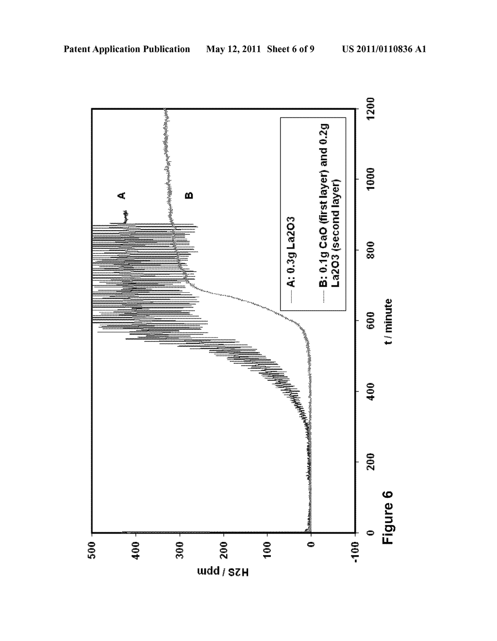 DESULFURIZATION APPARATUS AND METHOD - diagram, schematic, and image 07