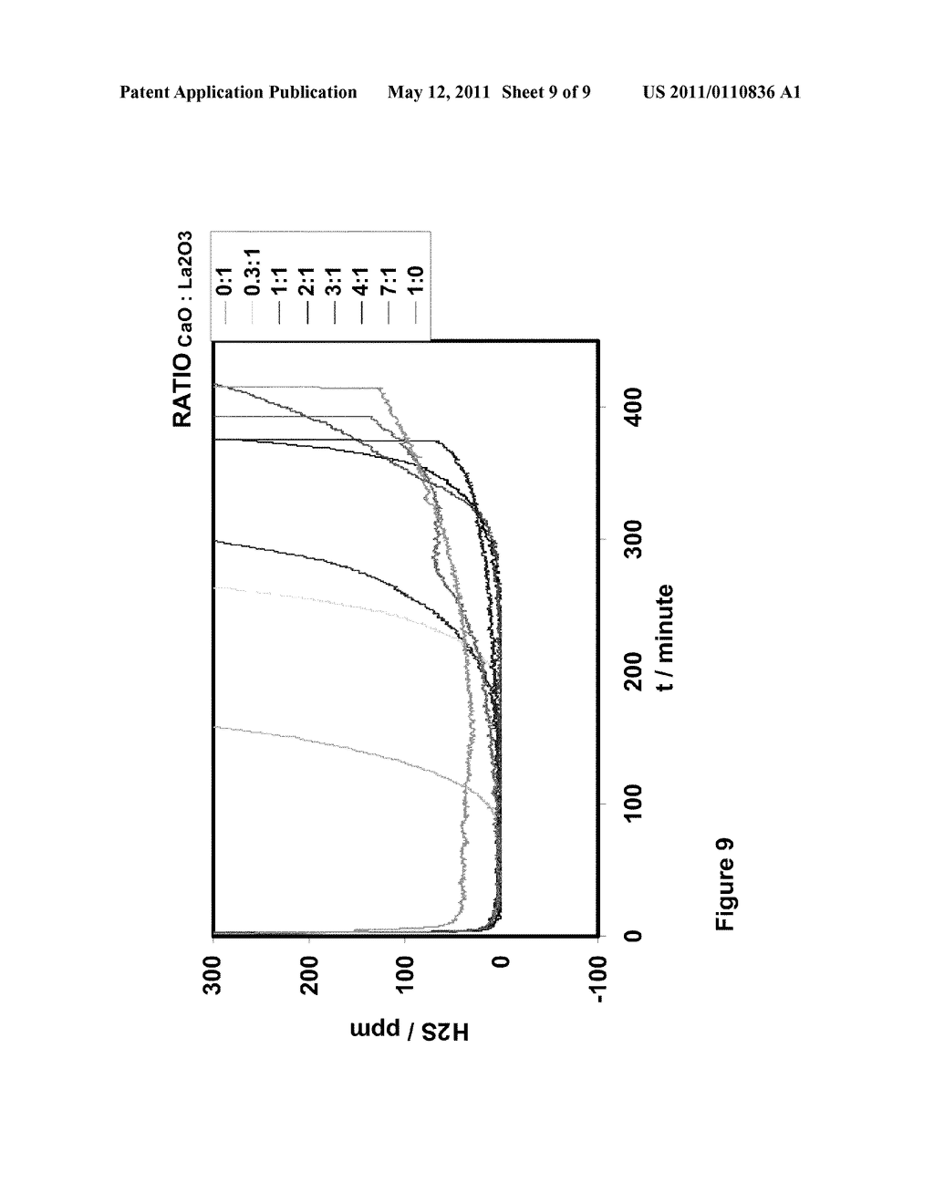 DESULFURIZATION APPARATUS AND METHOD - diagram, schematic, and image 10