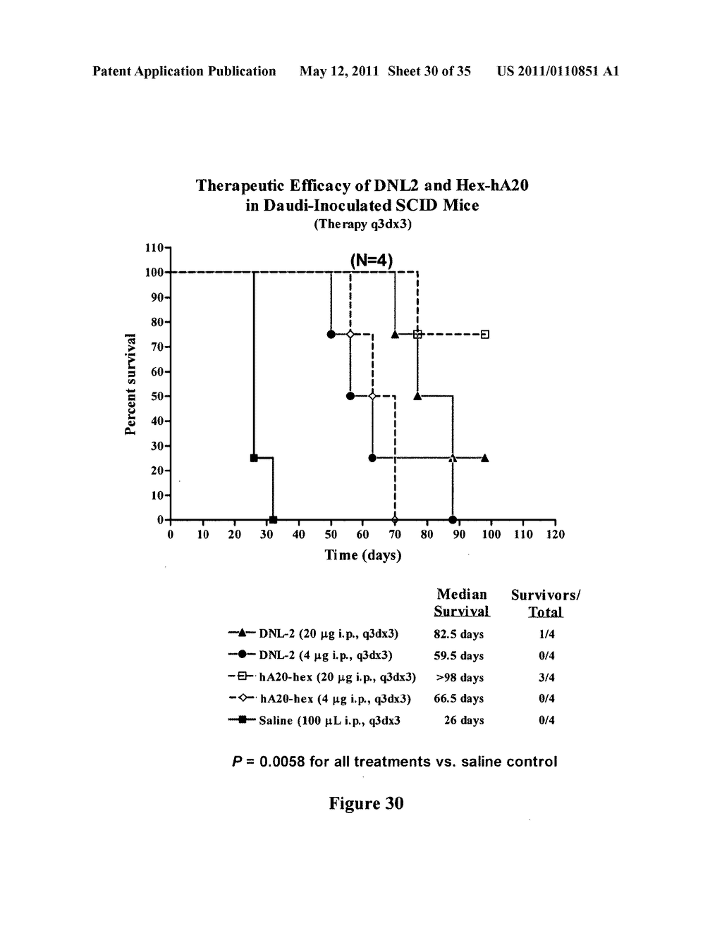 Multivalent Immunoglobulin-Based Bioactive Assemblies - diagram, schematic, and image 31