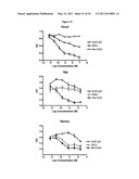 Multivalent Immunoglobulin-Based Bioactive Assemblies diagram and image