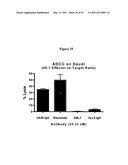 Multivalent Immunoglobulin-Based Bioactive Assemblies diagram and image