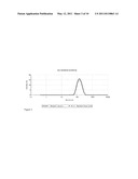 COMPOSITIONS AND METHODS FOR PRODUCING EMULSIONS FOR NUCLEAR MAGNETIC RESONANCE TECHNIQUES AND OTHER APPLICATIONS diagram and image