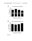 COMPOSITIONS AND METHODS FOR PRODUCING EMULSIONS FOR NUCLEAR MAGNETIC RESONANCE TECHNIQUES AND OTHER APPLICATIONS diagram and image