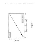 Elastin-like polypeptide and gadolinium conjugate for magnetic resonance imaging diagram and image