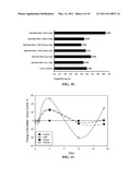 BIOACTIVE FRACTIONS FROM STRESS-INDUCED PHOTOSYNTHETIC ORGANISMS AND METHODS OF THEIR MANUFACTURE AND USE diagram and image