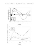 BIOACTIVE FRACTIONS FROM STRESS-INDUCED PHOTOSYNTHETIC ORGANISMS AND METHODS OF THEIR MANUFACTURE AND USE diagram and image