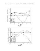 BIOACTIVE FRACTIONS FROM STRESS-INDUCED PHOTOSYNTHETIC ORGANISMS AND METHODS OF THEIR MANUFACTURE AND USE diagram and image