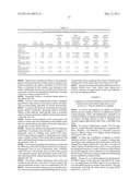 BIOACTIVE FRACTIONS FROM STRESS-INDUCED PHOTOSYNTHETIC ORGANISMS AND METHODS OF THEIR MANUFACTURE AND USE diagram and image