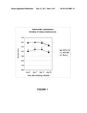 RECOMBINANT HERPESVIRUS OF TURKEYS ENCODING FOR INTERLEUKIN-12 diagram and image