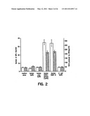 Human Aminoacyl-tRNA Synthetase Polypeptides Useful For The Regulation of Angiogenesis diagram and image