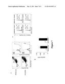 Methods for Detecting and Monitoring Circulating Cancer Stem Cells diagram and image