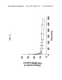 Immunoglobulin Fusion Proteins and Methods of Making diagram and image