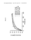 Immunoglobulin Fusion Proteins and Methods of Making diagram and image