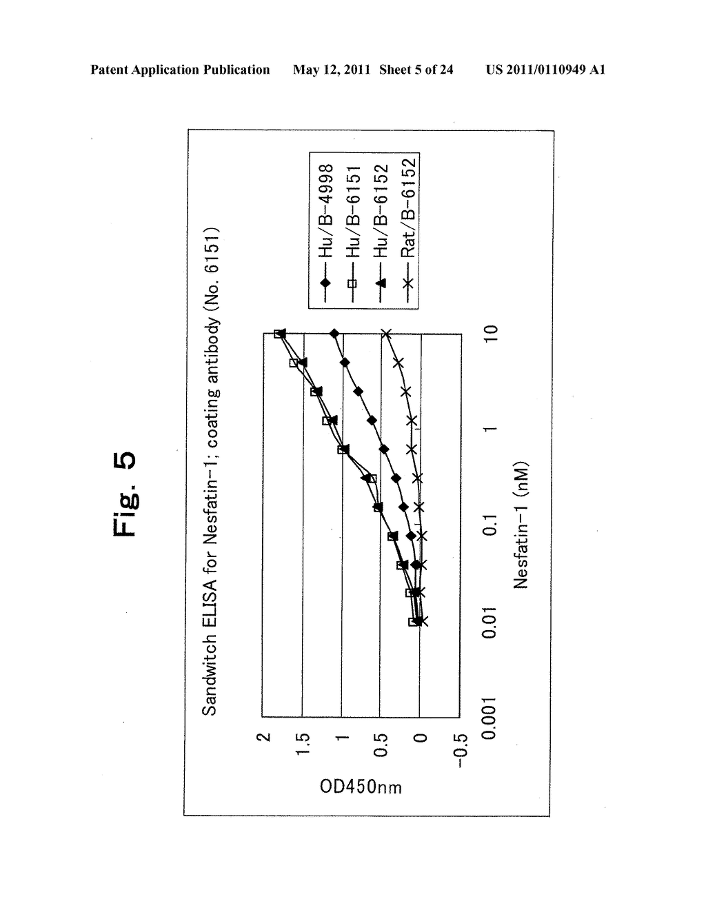 NESFATIN-1 SPECIFIC ANTIBODY AND THE USE THEREOF, AND NESFATIN SPECIFIC ANTIBODY AND THE USE THEREOF - diagram, schematic, and image 06