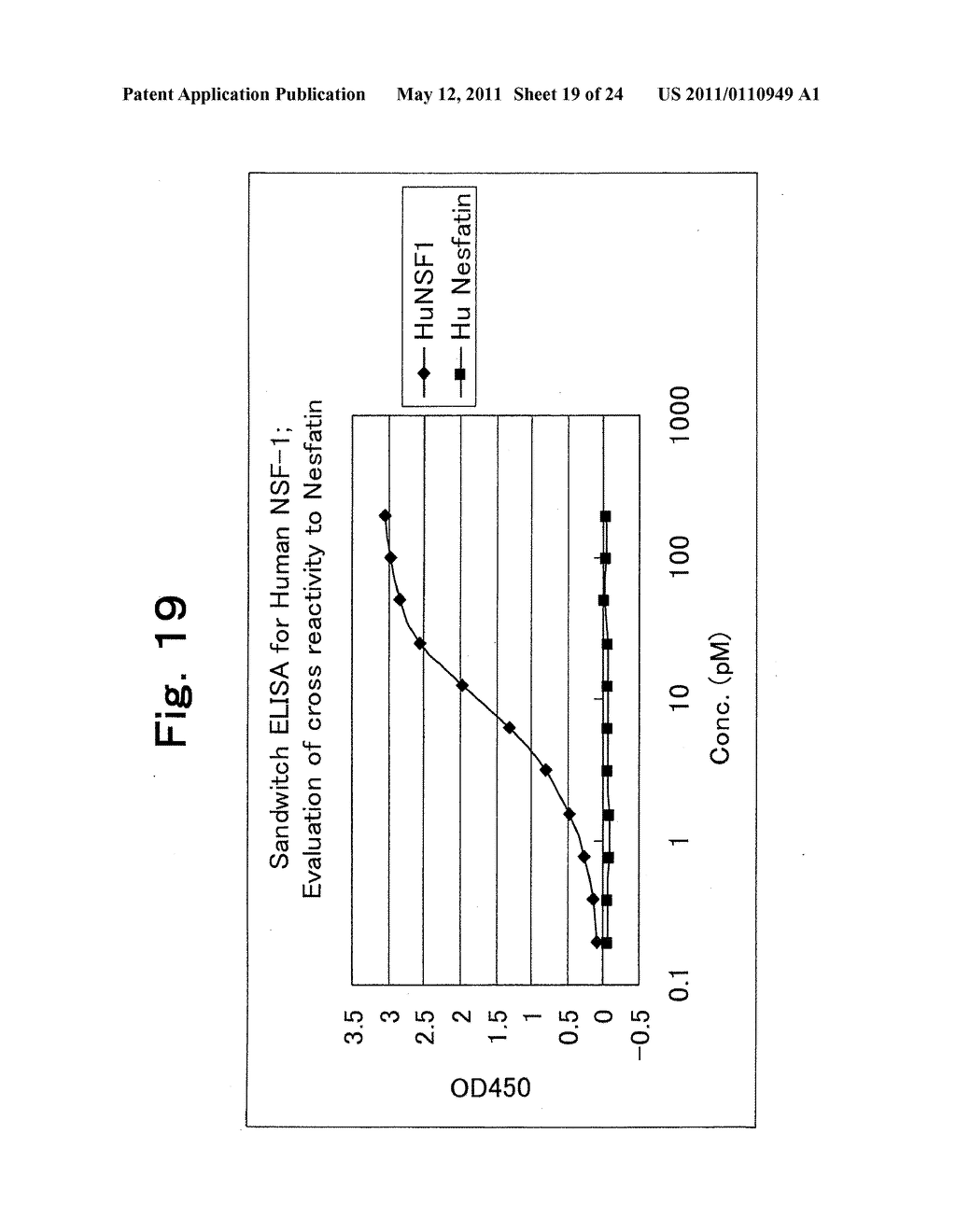 NESFATIN-1 SPECIFIC ANTIBODY AND THE USE THEREOF, AND NESFATIN SPECIFIC ANTIBODY AND THE USE THEREOF - diagram, schematic, and image 20