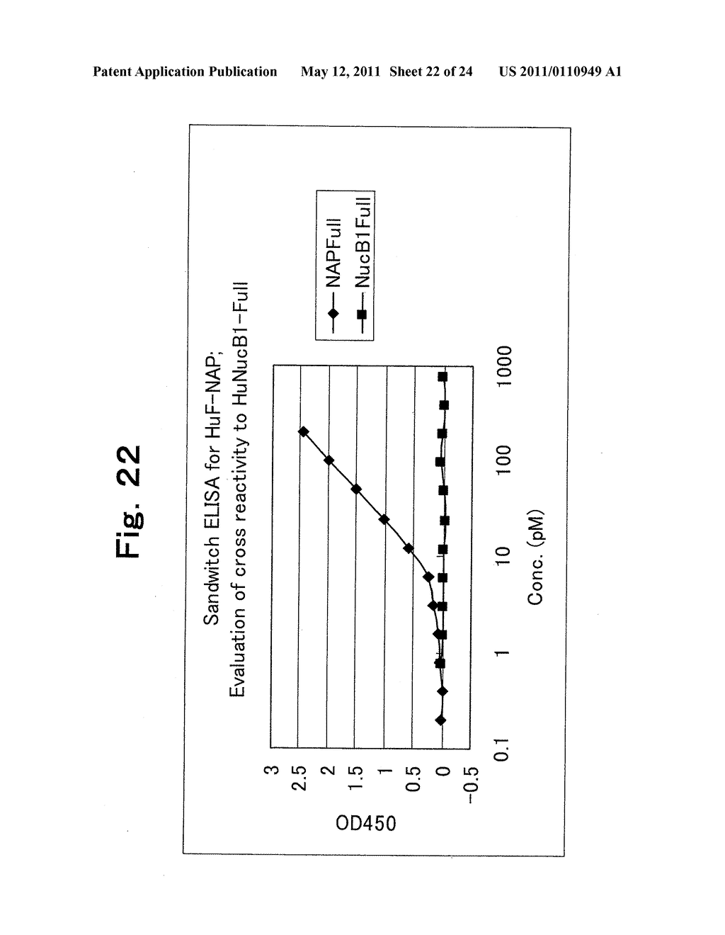 NESFATIN-1 SPECIFIC ANTIBODY AND THE USE THEREOF, AND NESFATIN SPECIFIC ANTIBODY AND THE USE THEREOF - diagram, schematic, and image 23