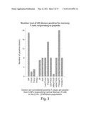 COMPOSITIONS THAT INDUCE T CELL HELP diagram and image