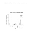 COMPOSITIONS THAT INDUCE T CELL HELP diagram and image