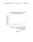 COMPOSITIONS THAT INDUCE T CELL HELP diagram and image