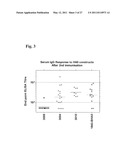 Influenza B Vaccines diagram and image