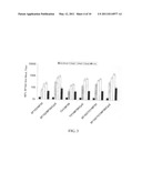 Multiclade HIV Vaccines diagram and image