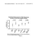 Multiclade HIV Vaccines diagram and image