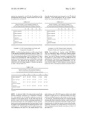 SURFACE-TREATED POWDER AND COSMETIC COMPRISING THE SAME diagram and image