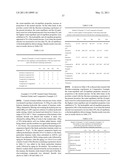 SURFACE-TREATED POWDER AND COSMETIC COMPRISING THE SAME diagram and image