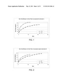 CONVENIENTLY IMPLANTABLE SUSTAINED RELEASE DRUG COMPOSITIONS diagram and image