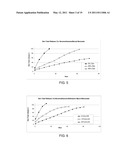 CONVENIENTLY IMPLANTABLE SUSTAINED RELEASE DRUG COMPOSITIONS diagram and image